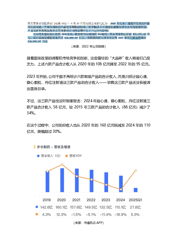 又见财务大洗澡!步长制药:暴力减值45亿商誉,还涉嫌利用研发资本化美化盈利